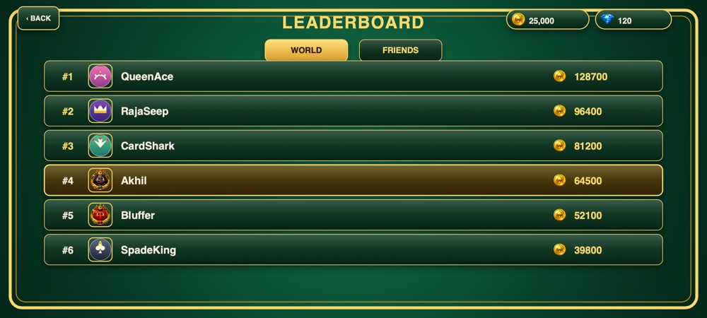 Leaderboard